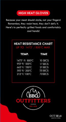 BBQ Outfitters: High Heat Gloves